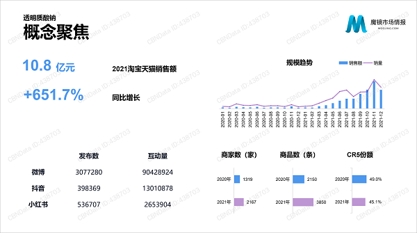 热门口服美容食品原料盘点，哪些原料正在飞速上升？