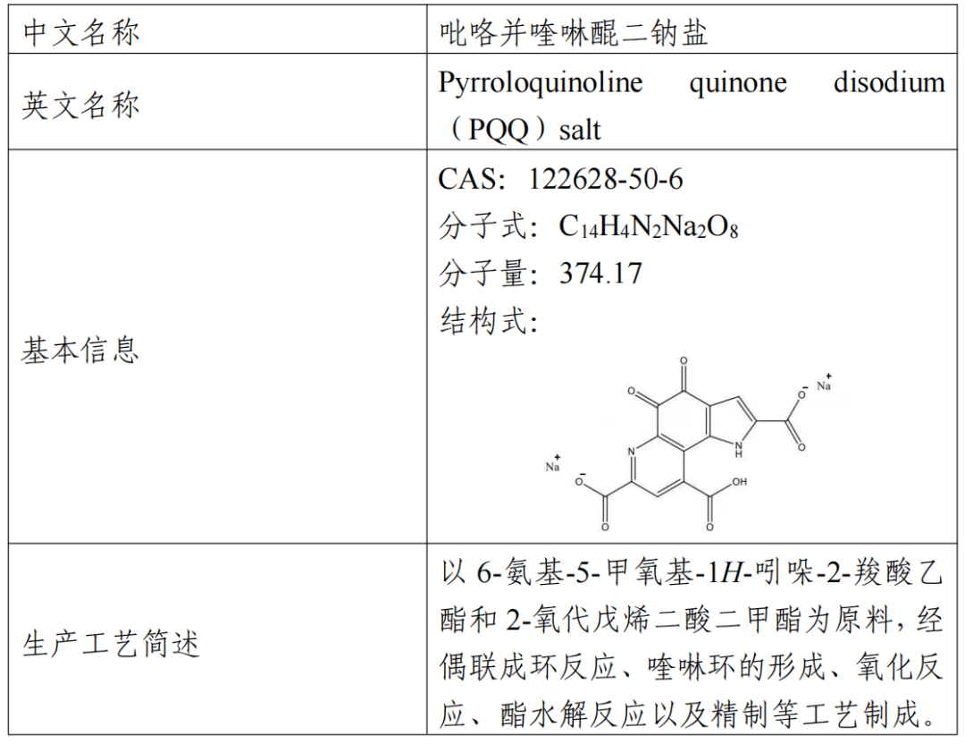 原料资讯 | 关山樱花、吡咯并喹啉醌二钠盐获批新食品原料