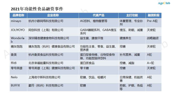 抓住健康食品新风口，还怕留不住客户吗