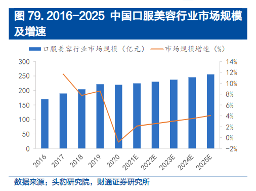 口服美容产品消费速增，佳联生技助力品牌商从0到优