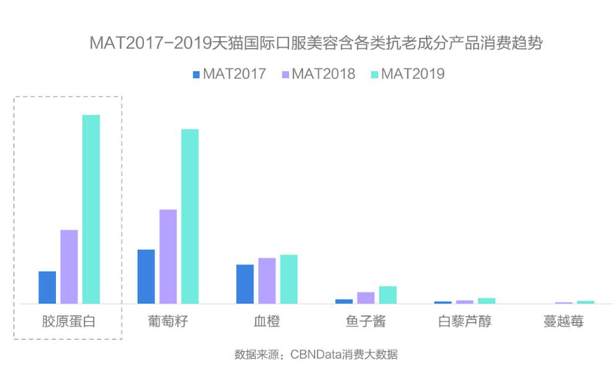 口服美容产品消费速增，佳联生技助力品牌商从0到优