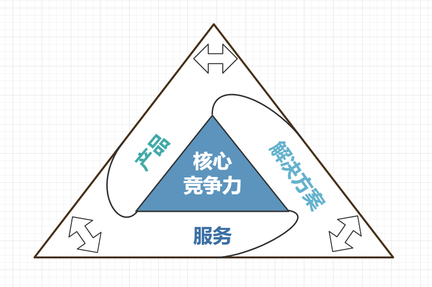 酵素加工厂家|掘金『健康减脂』食品市场，消费者更重视什么？