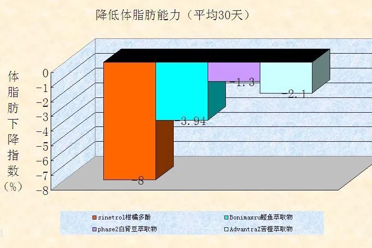 酵素加工厂家|2022年流行风味预测：柑橘属水果上榜