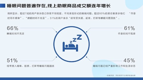 酵素代加工厂家|睡眠经济飙升，什么产品才能赢得市场