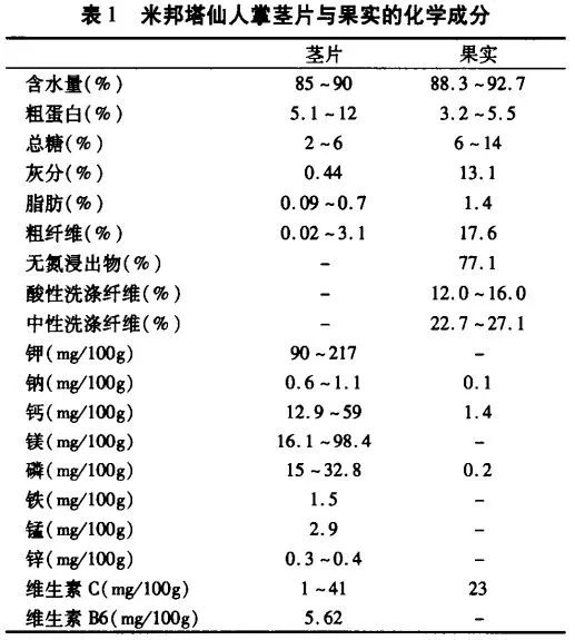 酵素代加工厂家|来自墨西哥的亲脂性纤维——梨果仙人掌