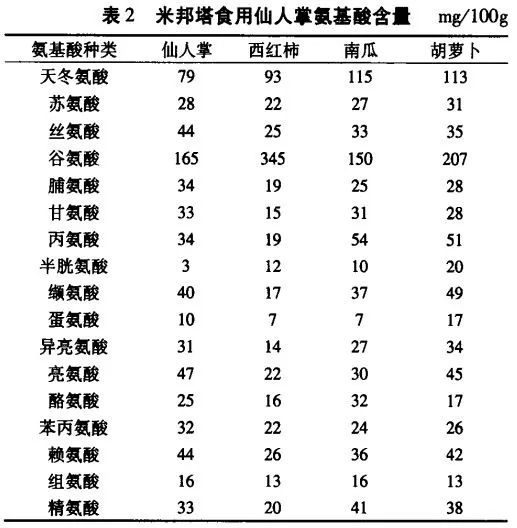 酵素代加工厂家|来自墨西哥的亲脂性纤维——梨果仙人掌