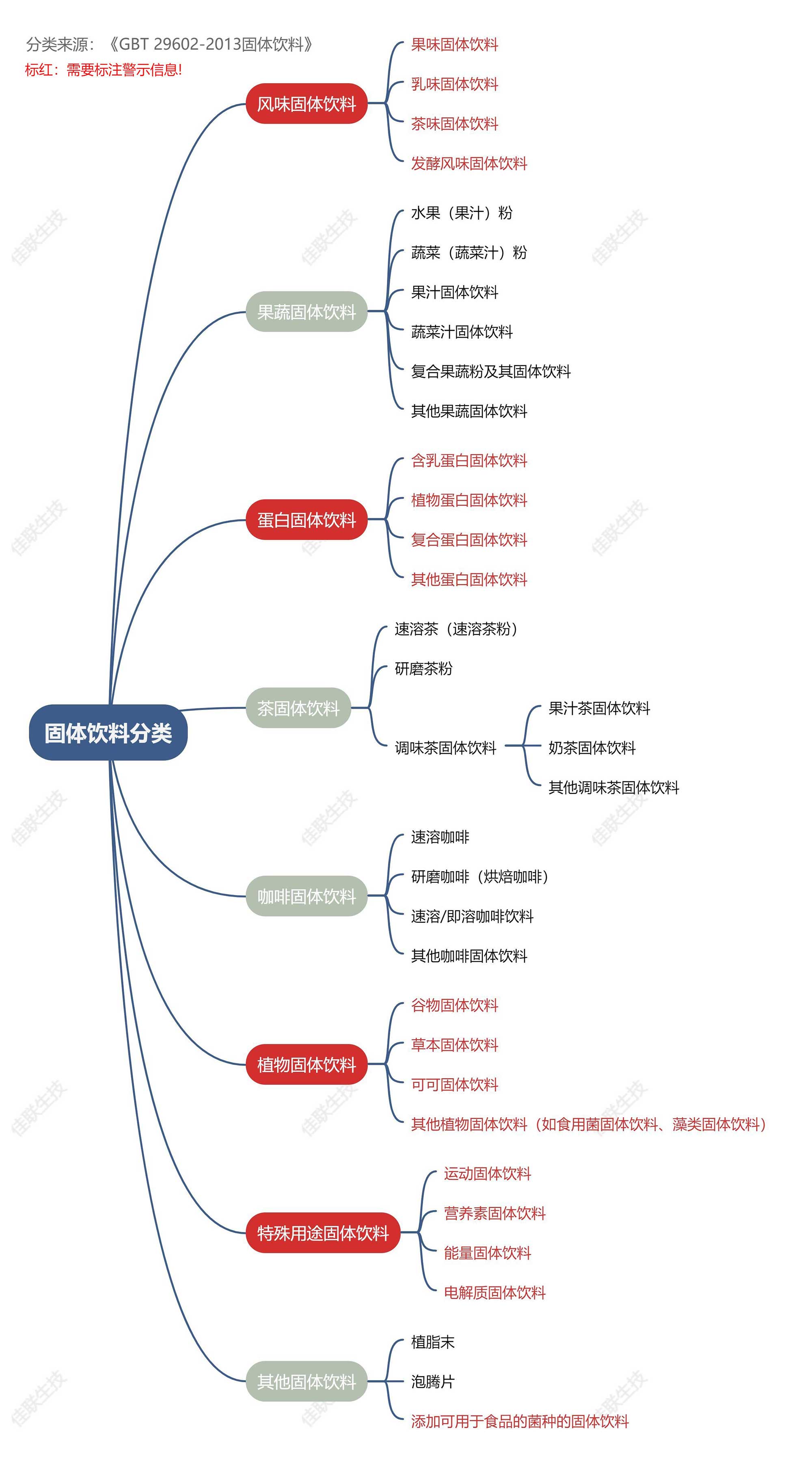 固体饮料新规实施，会对你有什么影响？