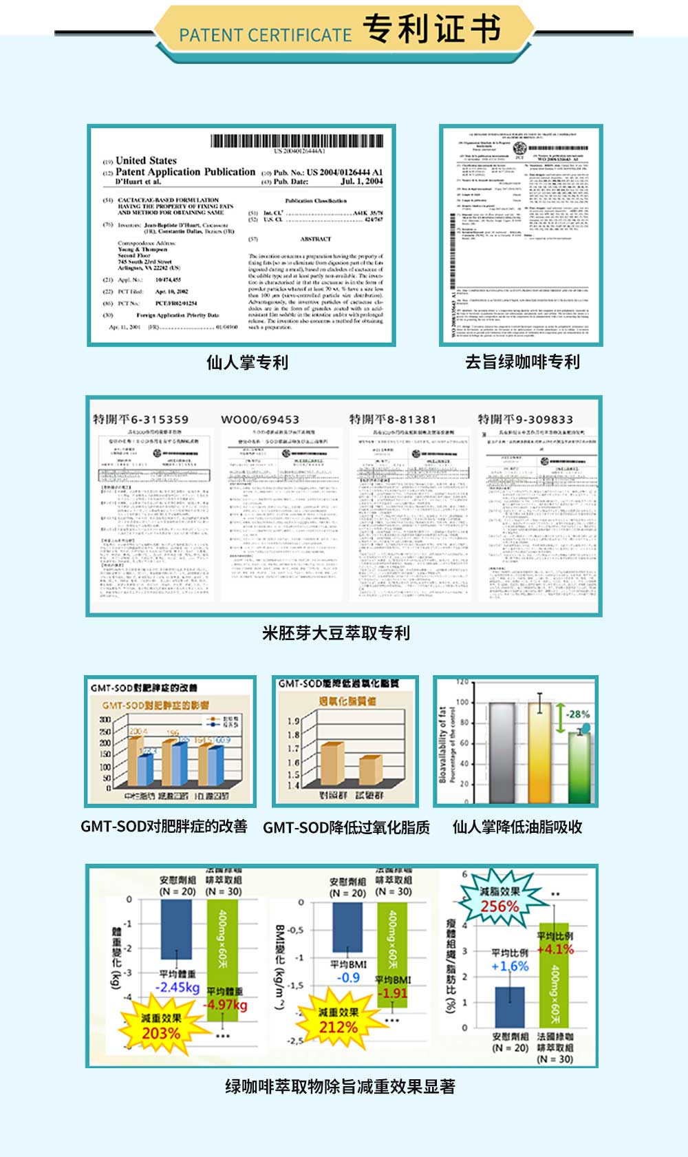 米胚芽绿咖啡酵素窈窕片