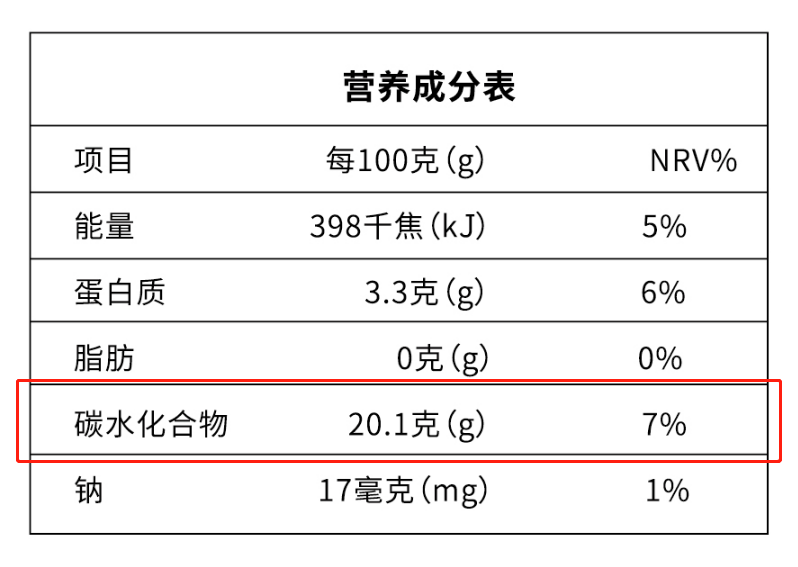 食品营养中的“糖”，与你想象的不一样！