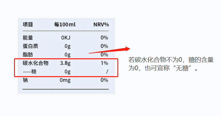 食品营养中的“糖”，与你想象的不一样！