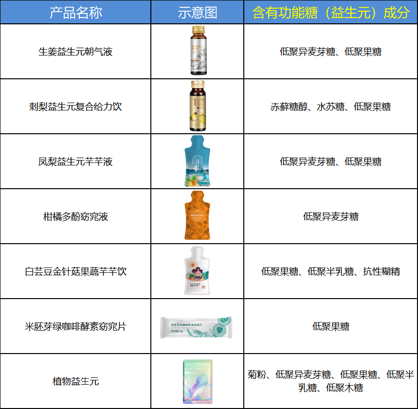 食品营养中的“糖”，与你想象的不一样！