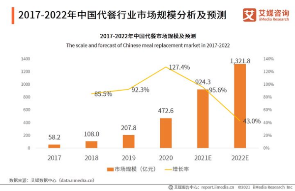 代餐粉代加工厂家|全民健身热潮下的代餐食品新机遇