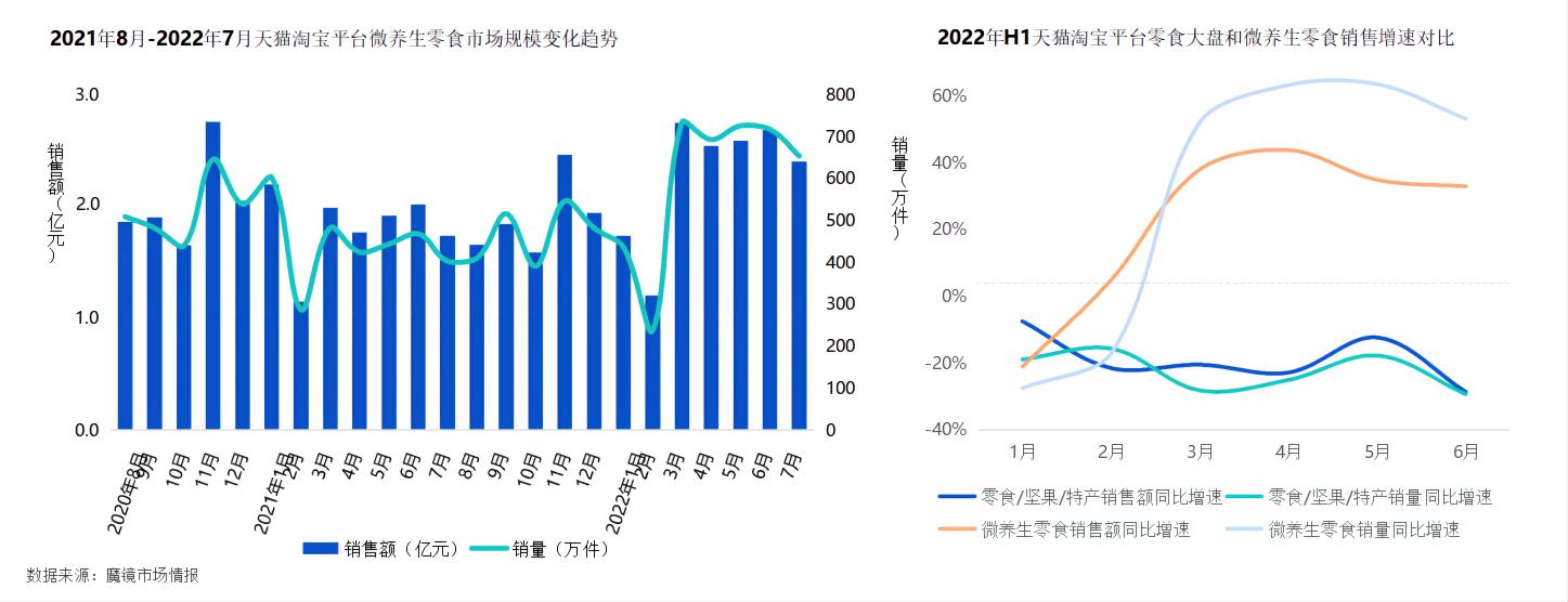 健康食品代加工厂|如何在微养生市场脱颖而出