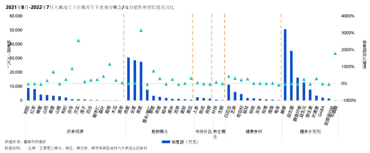 健康食品代加工厂|如何在微养生市场脱颖而出