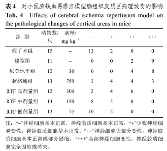 中国高血压患者已达3亿，警惕身边的“无声杀手”