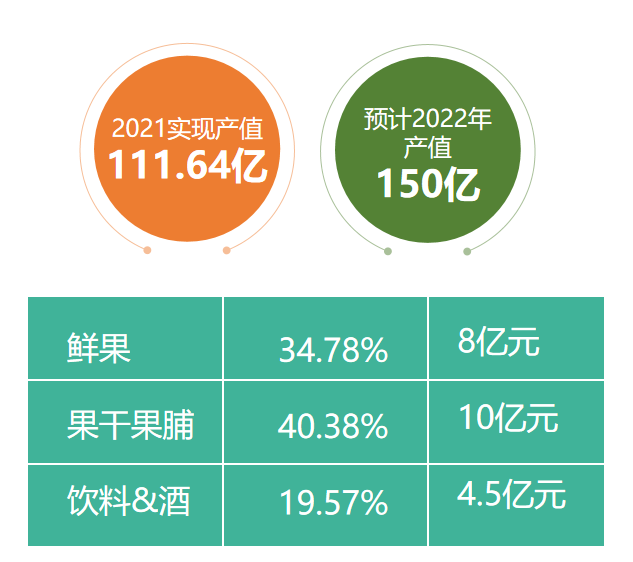 酵素代加工厂|营养丰富，刺梨有望打开市场新蓝海