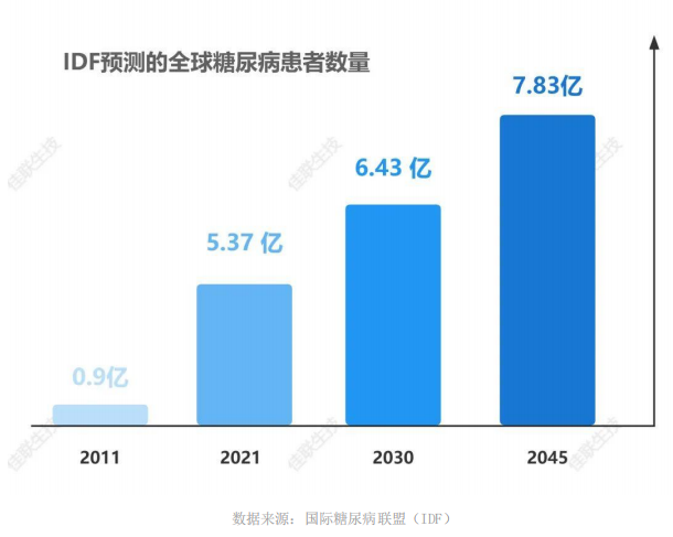 酵素代加工|3大辅助降糖的热门原料，守护健康新方式