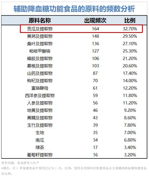 酵素代加工|3大辅助降糖的热门原料，守护健康新方式