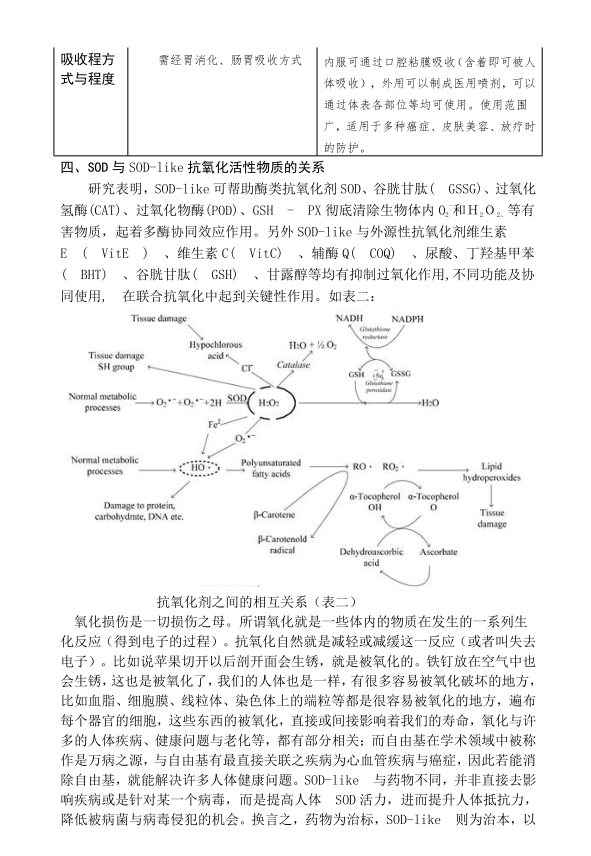 SOD | 保持年轻健康的活力之源！