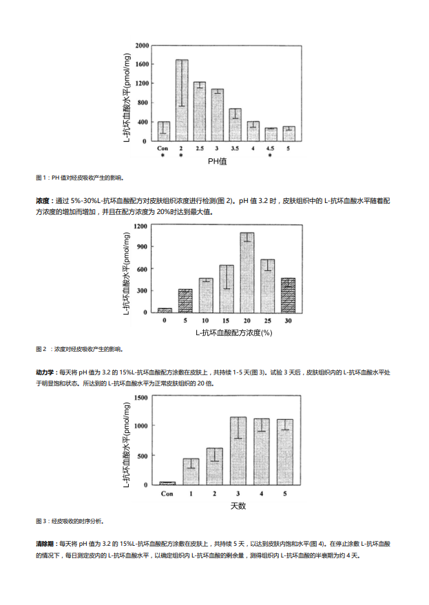 酵素代加工厂家|天然VS合成维生素C有什么区别