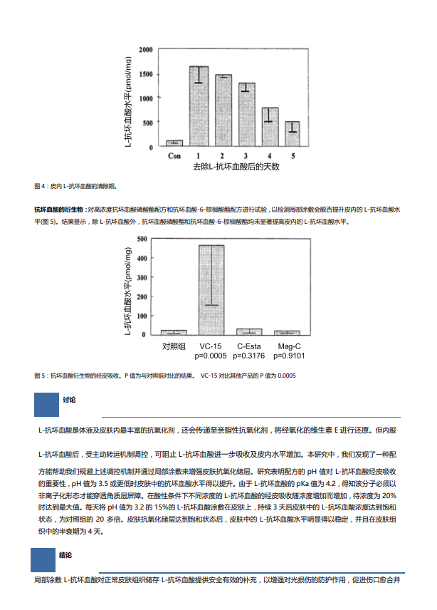 酵素代加工厂家|天然VS合成维生素C有什么区别