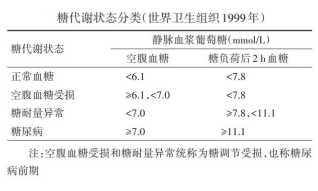 酵素代工|如何远离糖尿病高血糖的困扰