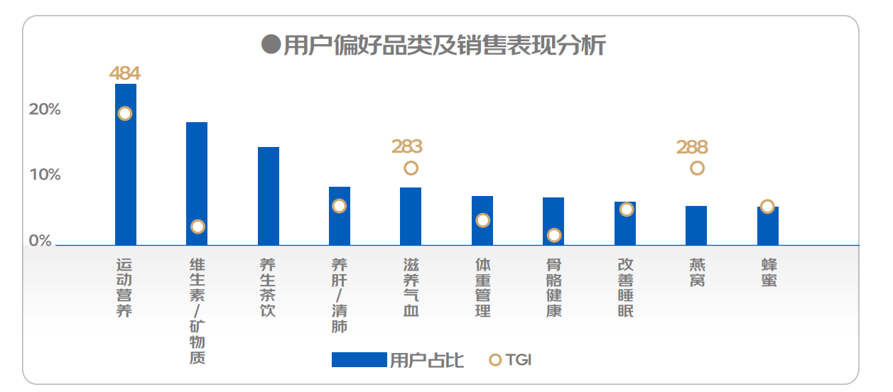 酵素oem|健康食品万亿市场，什么产品才能突破重围