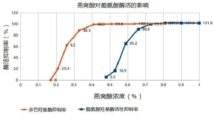 妆食同源 | 燕窝酸究竟珍贵在哪里？