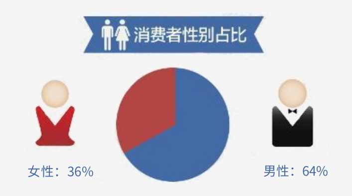 年轻人爱喝的小酒背后，究竟有着多大的解酒市场？