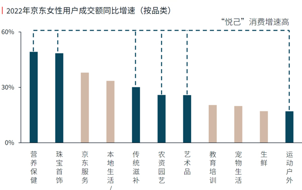 佳联生技|“悦己”消费，新时代“妈妈们”的养生选择！