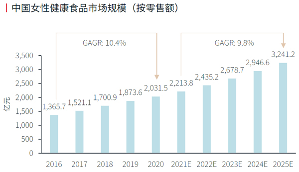 佳联生技|“悦己”消费，新时代“妈妈们”的养生选择！