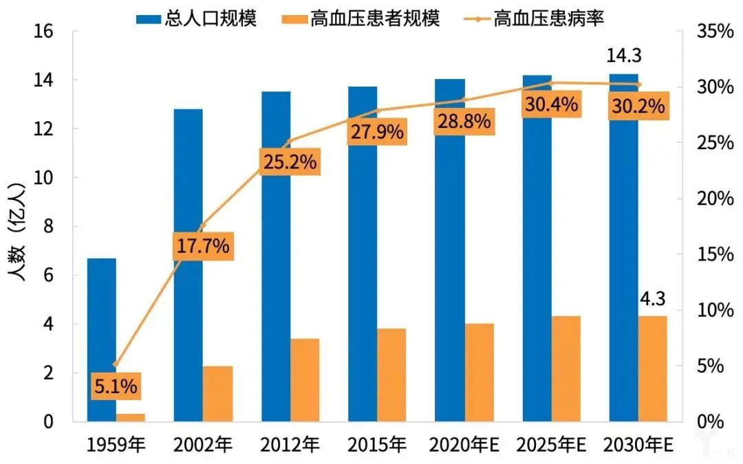 酵素oem|”药食同源“之降血压篇