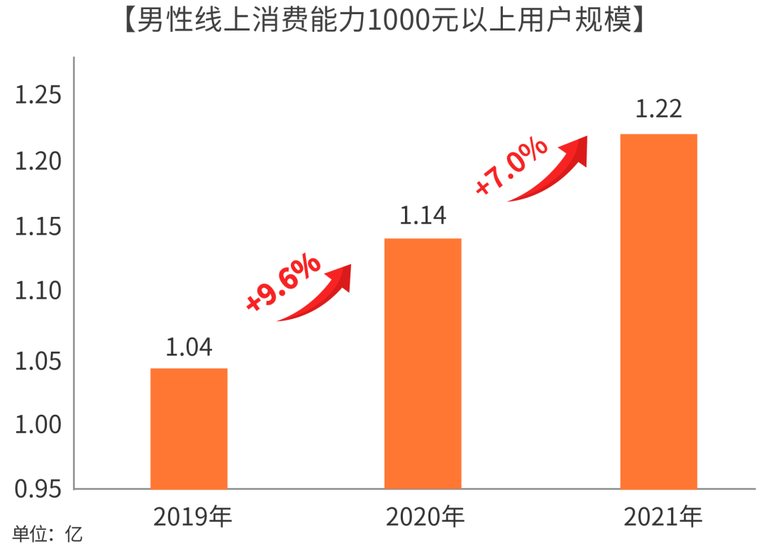 佳联生技| 强势崛起的男性健康消费！