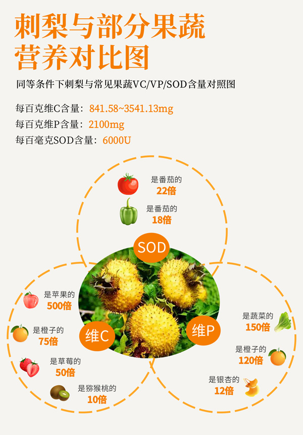 佳联生技| 免疫功能食品热门原料篇