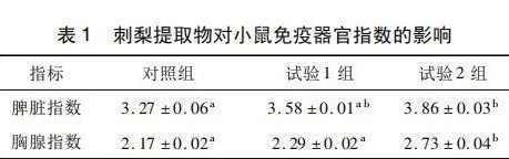 佳联生技| 免疫功能食品热门原料篇