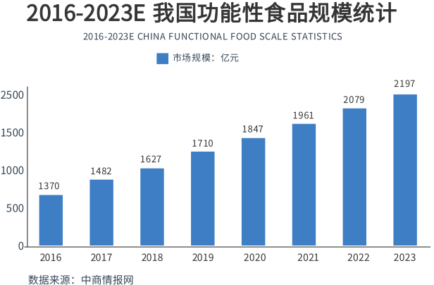 佳联生技| 免疫功能食品热门原料篇