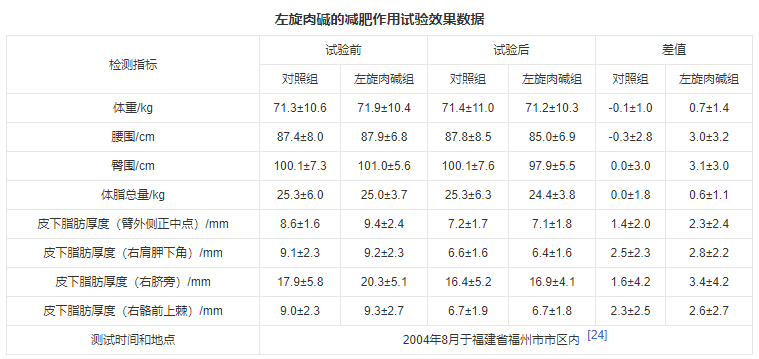 酵素代加工|盘点体重管理燃脂黑马成分