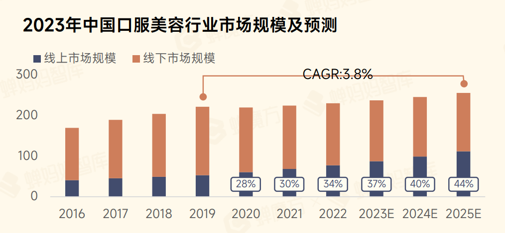 酵素代工厂，如何打造口服美容市场新宠