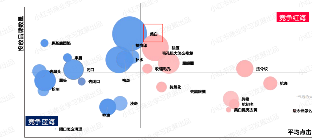 佳联生技|2024年口服美容新风口，解锁白皙之秘