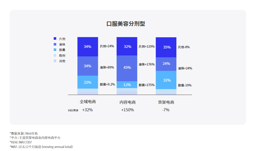 专业酵素贴牌工厂，口服美容定制方案更靠谱！