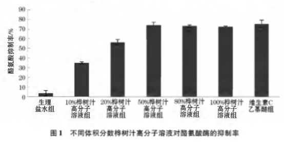 酵素工厂｜“液体钻石”白桦树水强势出圈！