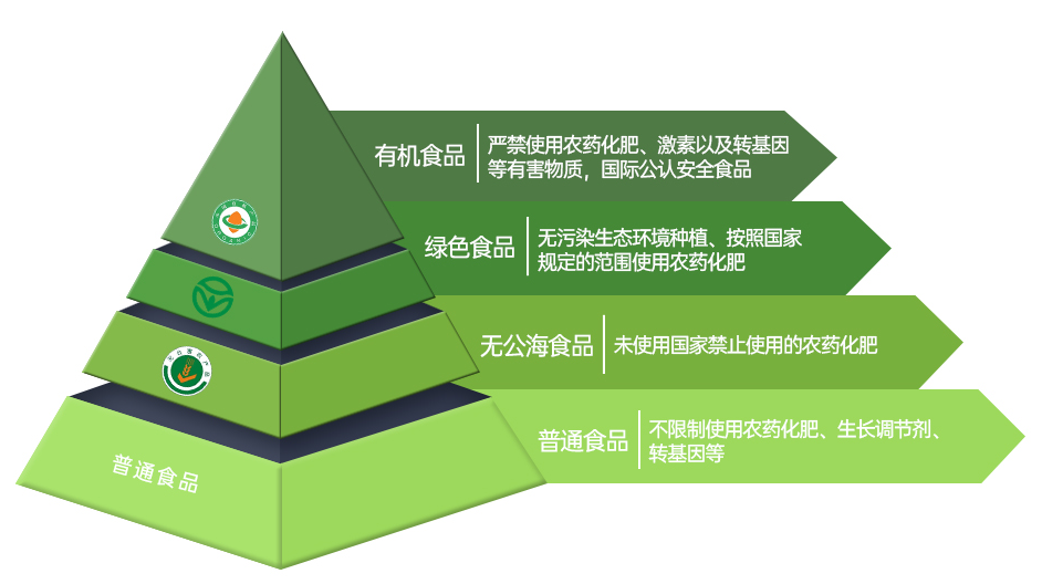 喜报｜佳联生技刺梨基地荣获有机认证