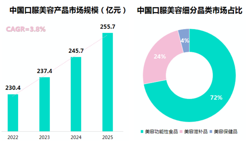  新线起航｜佳联生技酵素果冻产线投产在即！